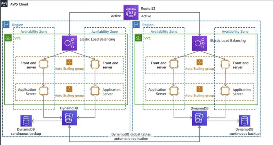 System Design For Beginners — Part II: Understanding the 3-Tier Architecture using Everyday Analogies